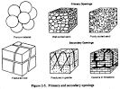 The property of <b>permeability</b>