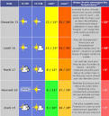Comment avoir la météo 7 jours sur mon bureau? - Question / Réponse