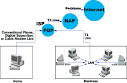 HowStuffWorks "The Internet: Computer Network Hierarchy"