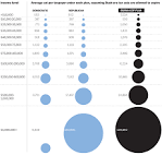 Ezra Klein - Why liberals don't like the tax cut deal -- in graphs