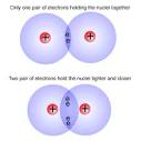 IB Chemistry standard level notes: Covalent bonding
