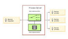 Creating a dynamic endpoint selection pattern