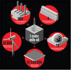 Energy Crisis Is Here And Antidote Is Alternative Energy ...