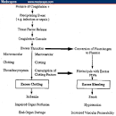 Coagulation - Disseminated intravascular coagulation (