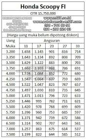 Price List, Daftar Harga Adira Finance Kredit Motor Murah Honda ...