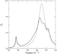 ScienceDirect.com - Optics Communications - Effects of high-order ...
