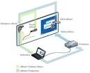 Tableau blanc interactif mobile : TBI eBeam Complet / SPEECHI