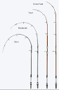 All Fishing Buy, Fishing Rods characteristics: Action extra fast ...