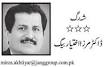 Dr Mirza Ikhtiar Baig Urdu