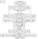 Building Project Management Software Solutions for Australian ...