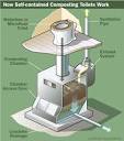 Composting Toilet Systems