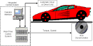 Achieve Flexibility in Your Automotive Dynamometer Applications ...