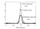 Photon Ultra Weak Photon Emission