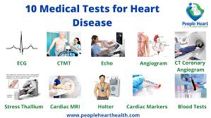 Image result for Cardiomyopathy other diagnostic studies