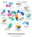 Zhu Zhu Pets Hamsters || Where Will Your Zhu Zhu Zhu-