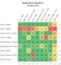 One Possible, Troubling Outcome of Online Dating: More Social