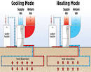 WaterFurnace: How a WaterFurnace geothermal system works for ...