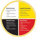 Safety Plans, Family Violence Prevention in Aboriginal Communities ...