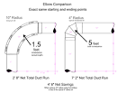 Dryer Vent Duct Elbow Comparison -- How Dryer-Ell Improves Vent ...