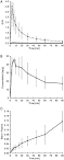 ScienceDirect.com - Nuclear Medicine and Biology - Brain ...