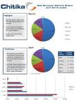 Web Browser Market Share April 2012 Update Chitika Insights