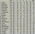 Résultat et CLASSEMENT LIGUE 1 et ligue 2
