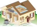Amana Air Conditioners, (A/C), Packaged Heat Pumps and Central Air ...