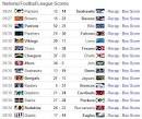 Nfl Scores Today News, Videos and Photos