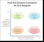 When Should Management Push Enterprise 2.0 Adoption ? I'm Not ... 