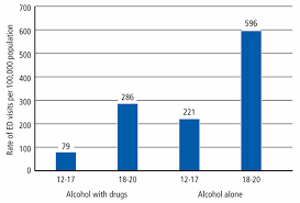 SOURCE: Center for Behavioral Health Statistics and Quality, SAMHSA, 