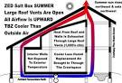 Cooling <b>Homes</b>, Buildings in Hot Humid Climates <b>Zero Energy Design</b>