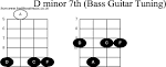 Bass Guitar Chord diagrams for: D Minor 7th