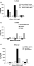 Cuticular wax alkanes and alcohols used as markers to estimate ... 