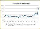 Taking Work Personally: How Individual Accounts Reward Personal ...
