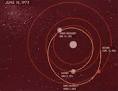 MIT OpenCourseWare | Aeronautics and Astronautics | 16.346 ...