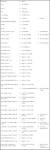Conversion Chart  Weights and Measures