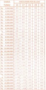 Price List Adira Finance Daftar Harga Kredit Motor Murah ...