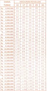 Price List Adira Finance Daftar Harga Kredit Motor Murah ...