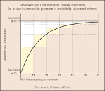 File:Tissue half times.png - Wikipedia, the free encyclopedia