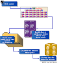 HowStuffWorks "How Internet Search Engines Work"