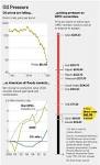 Why Saudis Decided Not to Prop Up Oil - WSJ