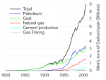 File:Global Carbon Emissions.svg - Wikimedia Commons