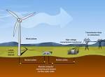 About wind power | Hydro Tasmania
