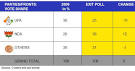 Will Congress even touch the three-digit mark? Most surveys say.