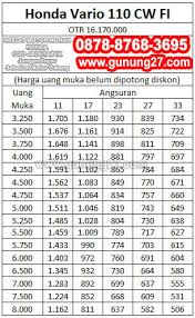 Daftar Harga Adira Finance, Tabel Angsuran DP Murah