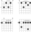 A Minor Seventh Guitar Chord Diagrams