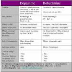 dopamine-<b>dobutamine</b>