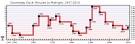 Doomsday Clock - Wikipedia