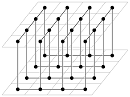 The graph lines are drawn with - via Daymix