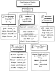 The Science Of Hadith: A Brief Introduction